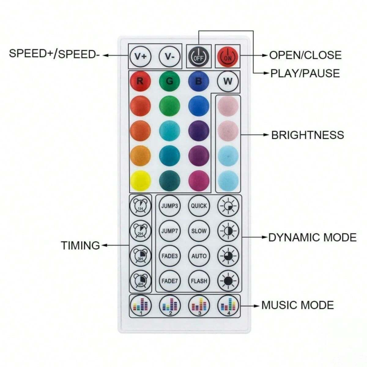 Color RGB 5050 LED Strip Bluet - Gaming Accessories For Bedroom reseña y precio
